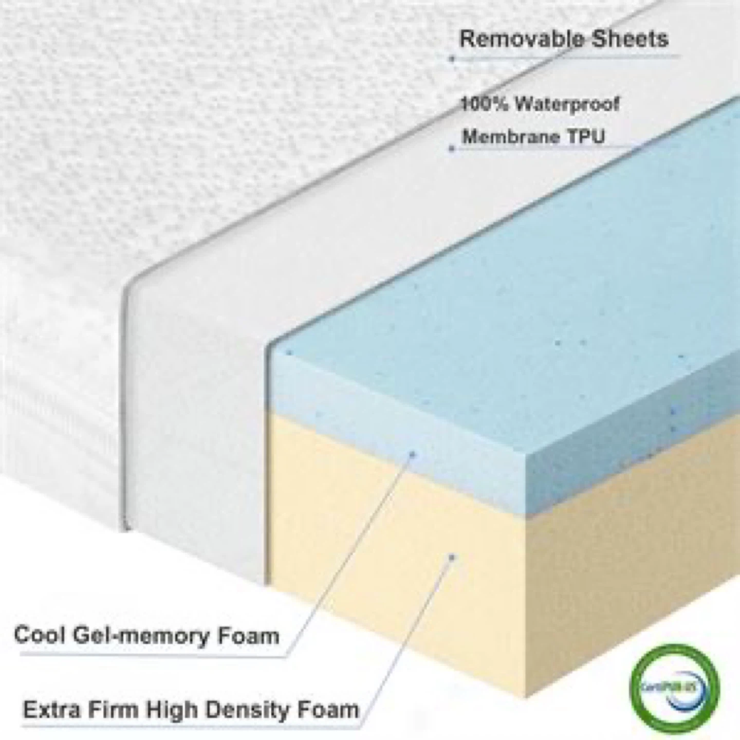 Mattress Protector with Removable Sheets - photo 2