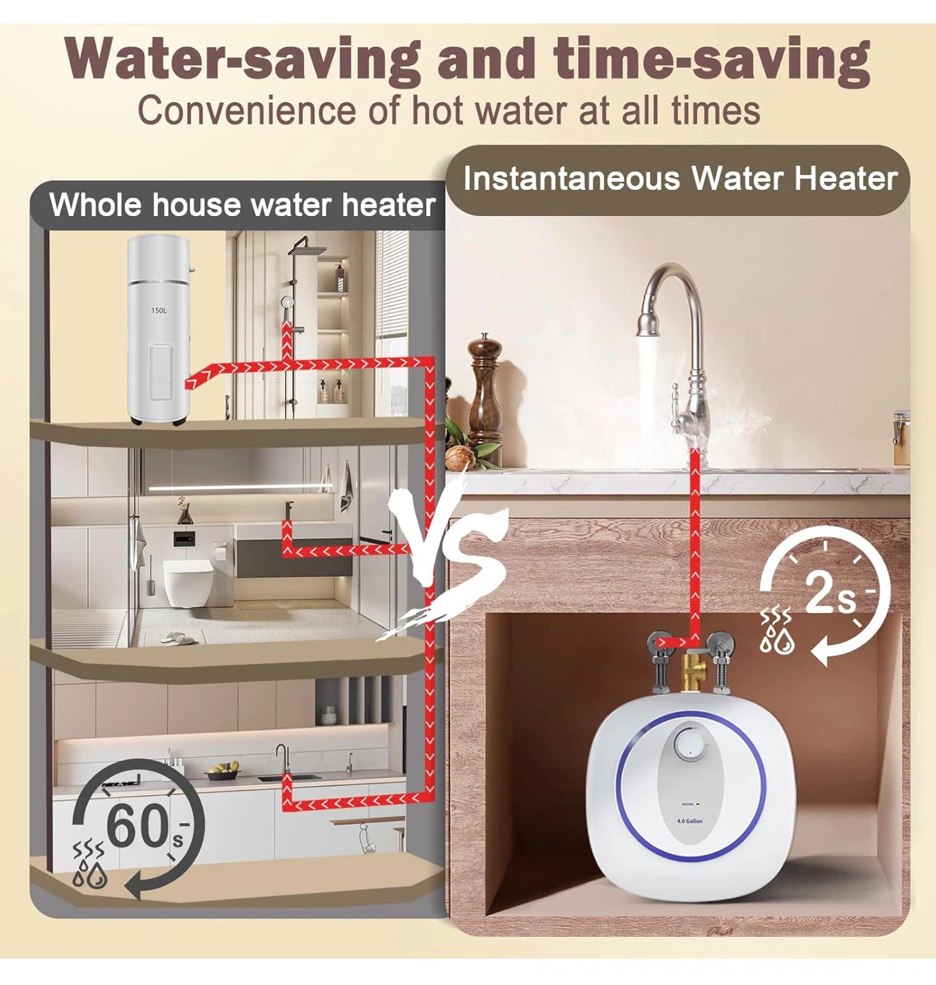 4 Gallon Electric Tank Water Heater 120V 1440W H4G - photo 3