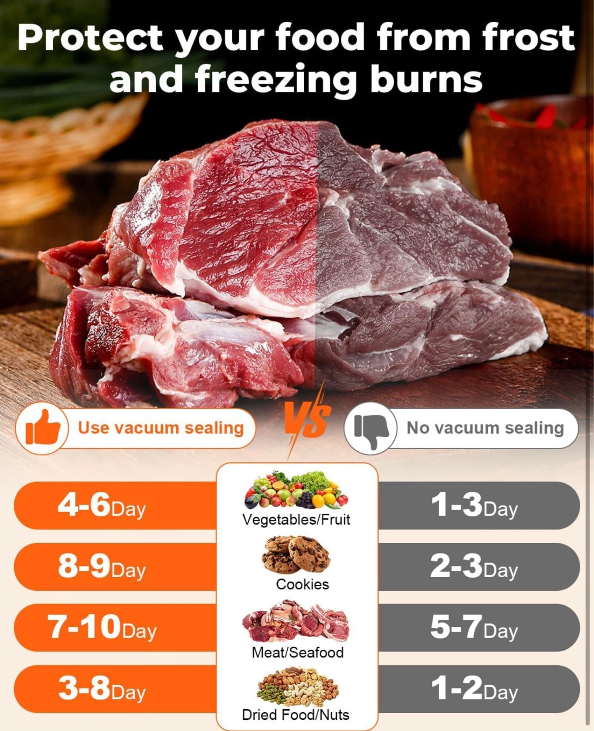 Vacuum Sealer Food Preservation System - photo 5