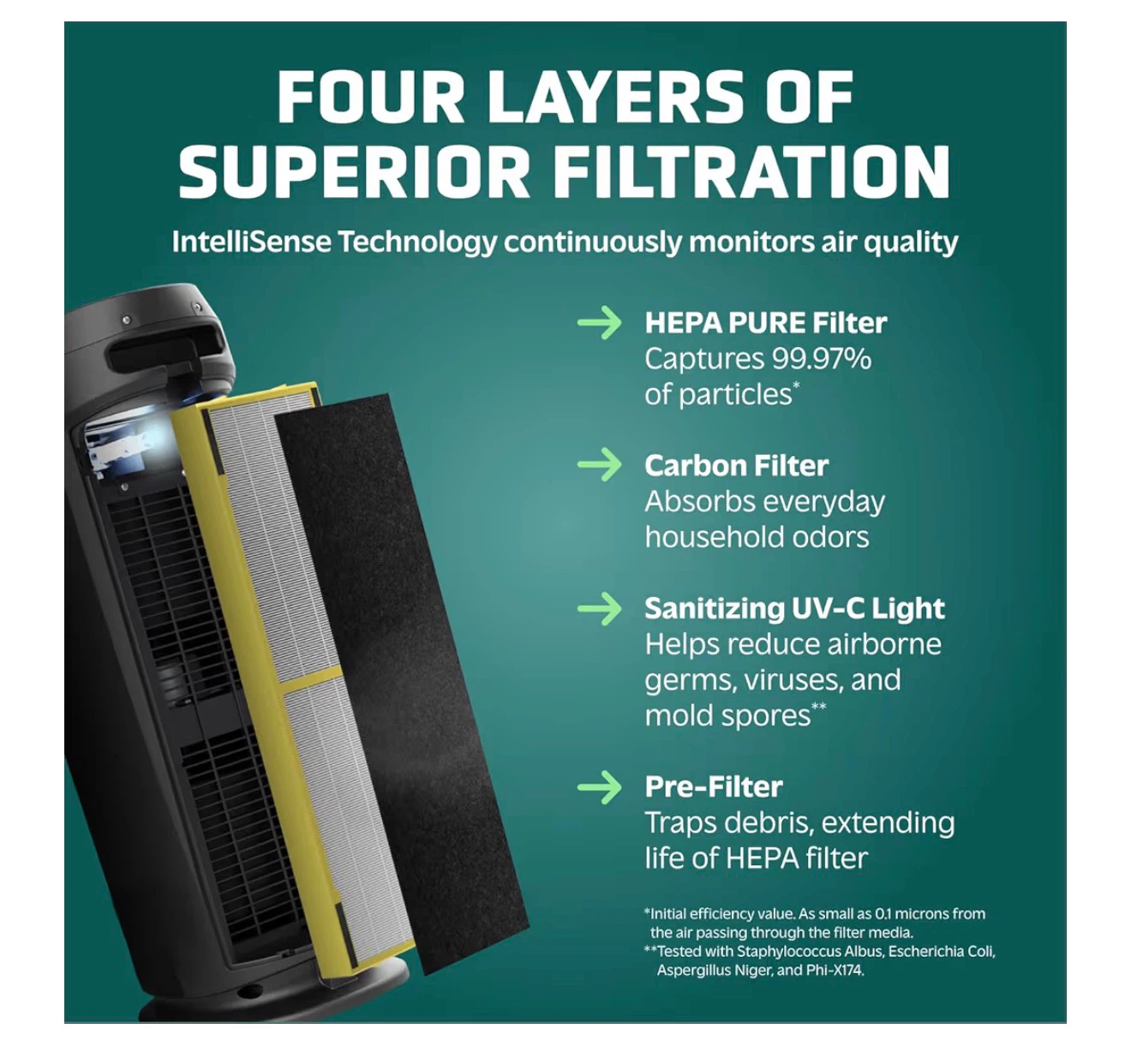 GermGuardian Air Purifier + HEPA Filter + UV-C Light - photo 3