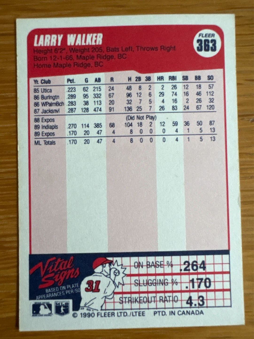 1990 Fleer Larry Walker Baseball Card #363 - photo 2