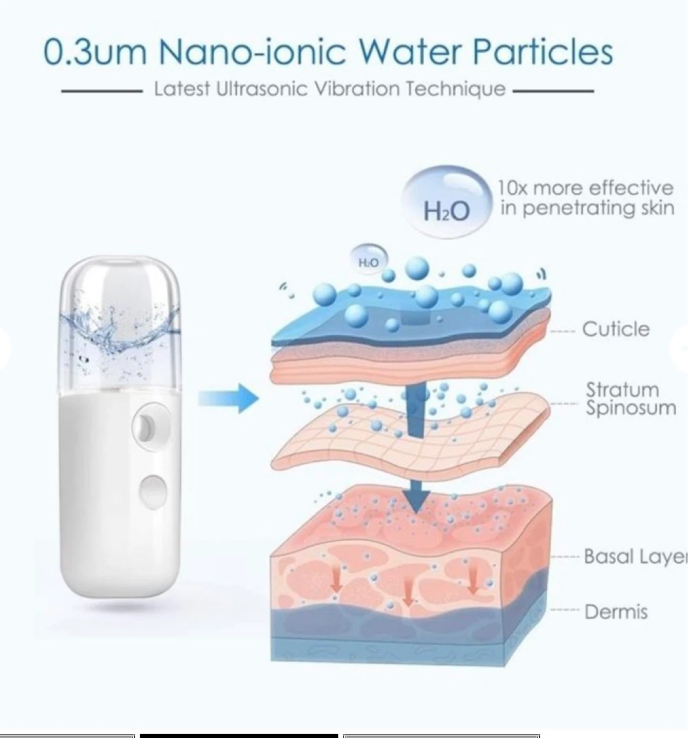 Nano -ionic mist sprayer - photo 3