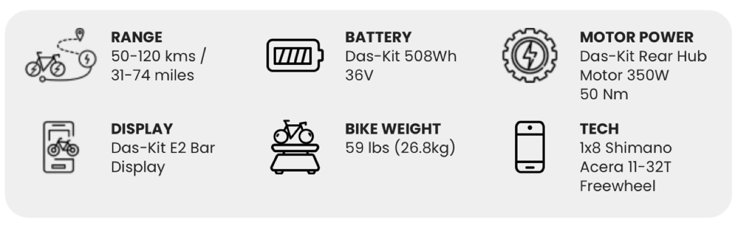 NCM C7 City Electric Bike (Medium) - photo 4
