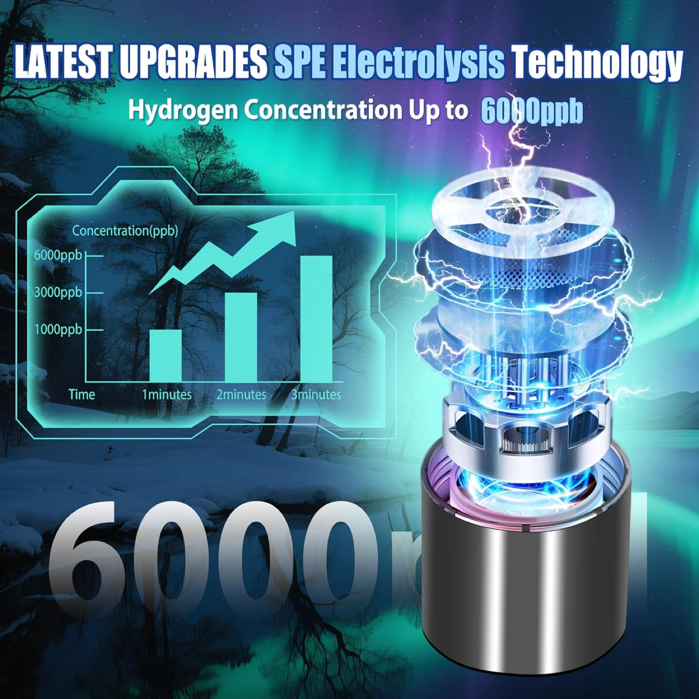 🔥 Brand New – Clcepore Hydrogen Water Bottle (Up to 6000 PPB) - photo 5