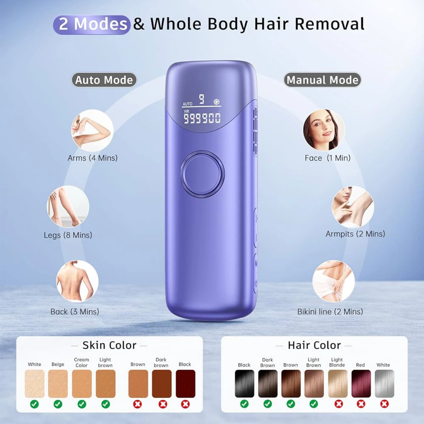 🔥 Brand NEW – Laser Hair Removal Device with 5°C Ice Cooling - photo 4