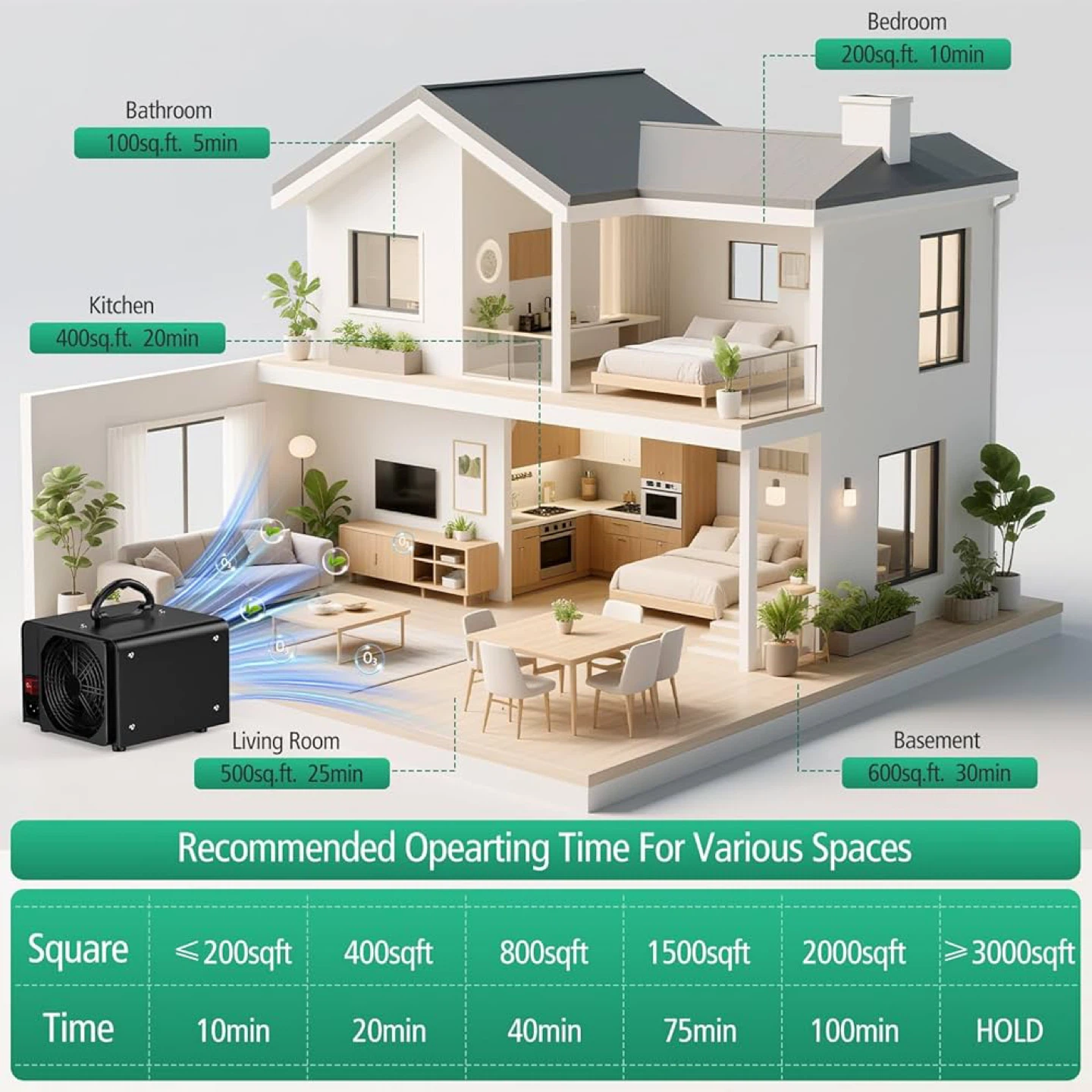 🔥 Brand NEW – Air Purifier Deodorizer (4,000 Sq. Ft.) 48,000mg/H - photo 4