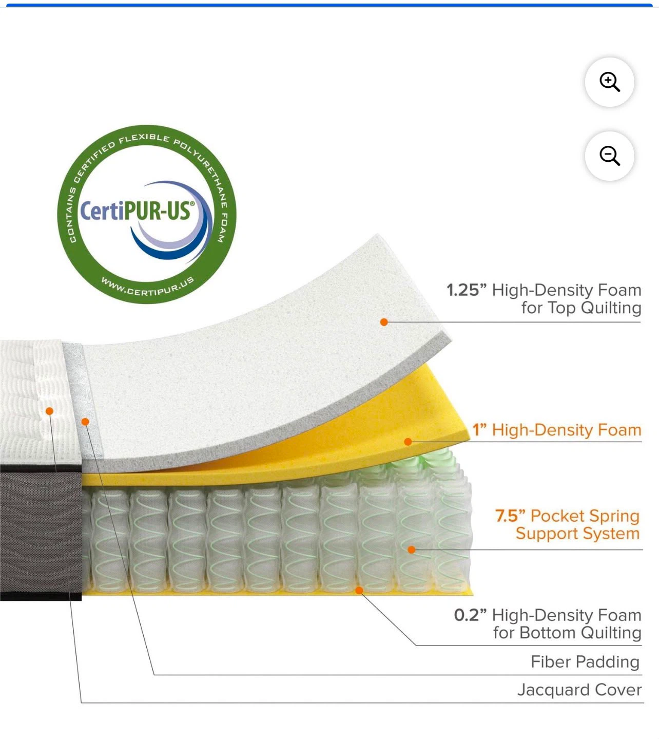 Zinus Queen 8" Foam and Spring Mattress - photo 3