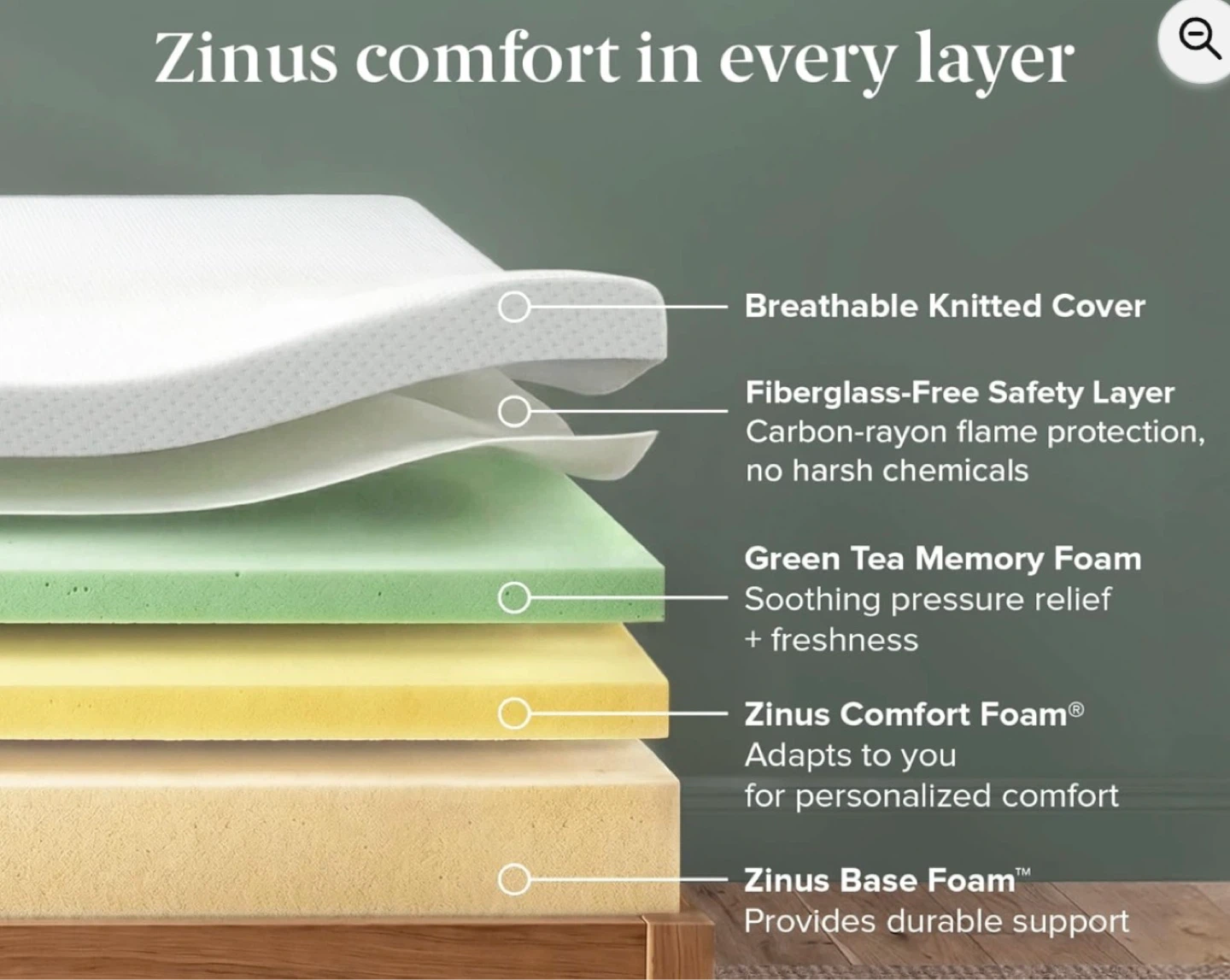 ZINUS 12 Inch Queen Memory Foam Mattress - Open Box, Unused - photo 4