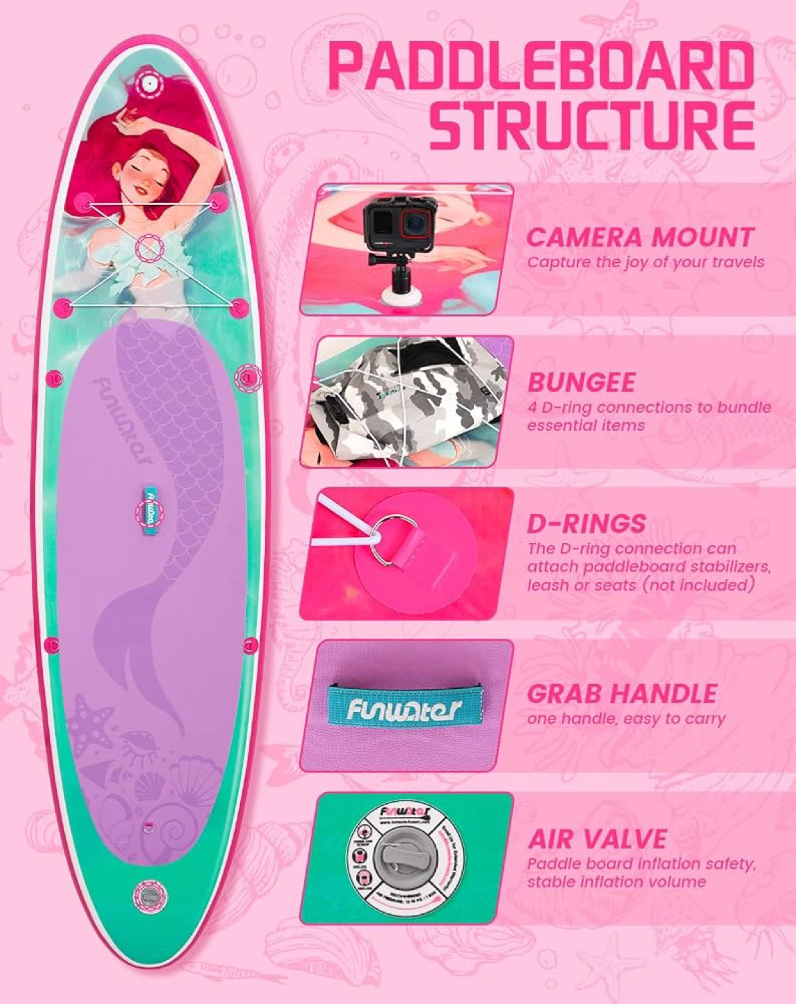 🔥FunWater Inflatable Stand Up Paddle Board 10'6" - photo 5
