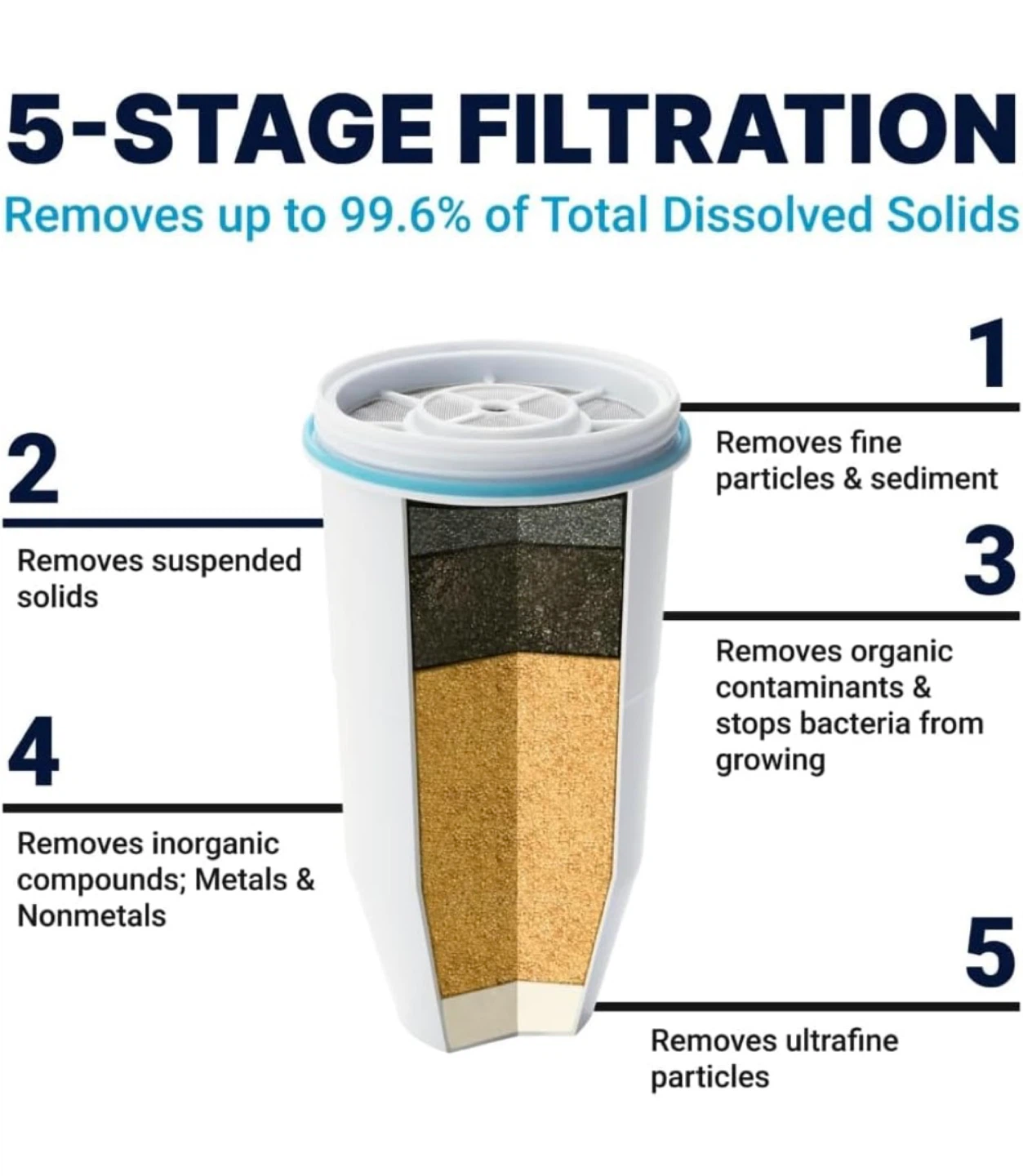 💧 ZeroWater 23-Cup Water Filter Dispenser - photo 3