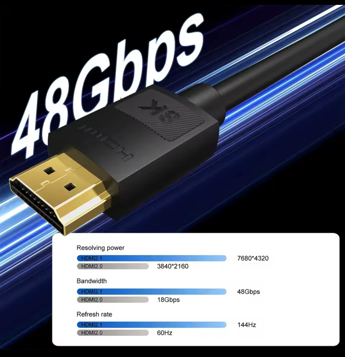 8K HDMI 2.1 Cable 3Meters / 10 feet (New) - photo 5