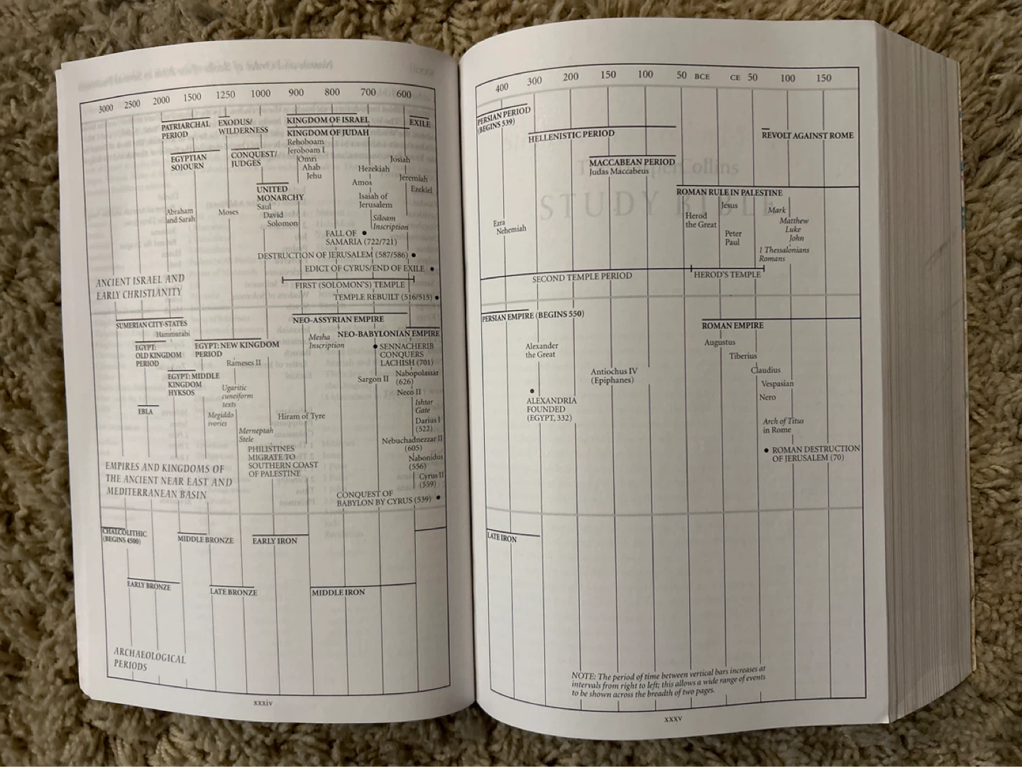 Harper Collins Study Bible - Student Edition - photo 2