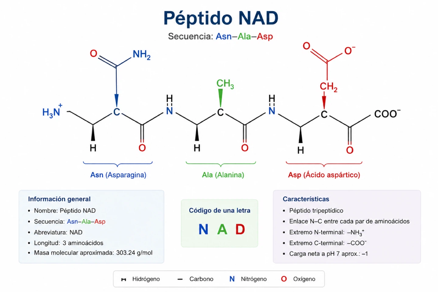 Tirze 20m NAD Peptide - photo 2