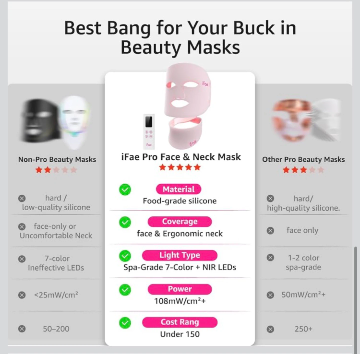 iFae Pro Face & Neck Mask - photo 4