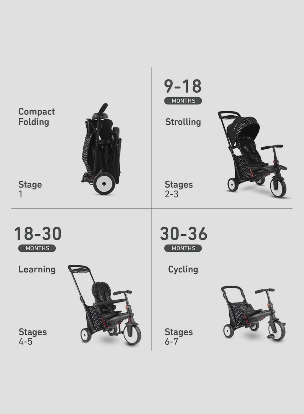Black SmarTrike - photo 2