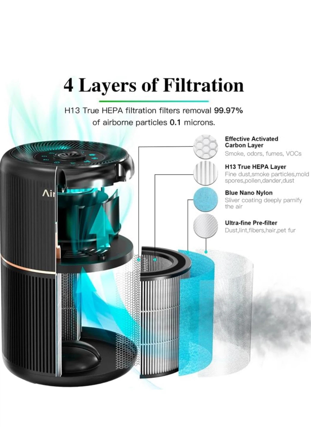 Airtok Air Purifier - photo 4