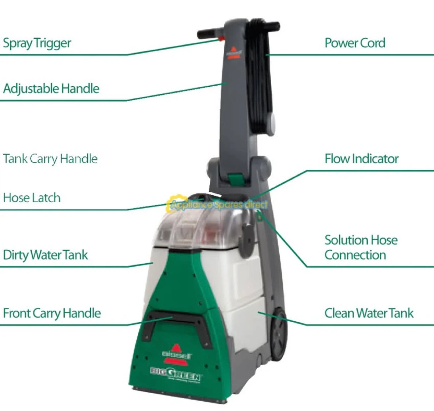 Bissell Big Green Deep Cleaning Machine