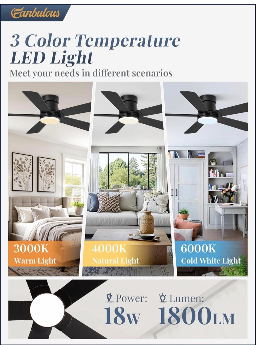 Fanbulous Multi-function Ceiling Fan with LED Light 2F4 - photo 3