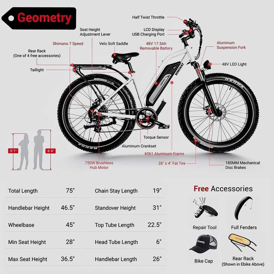 2-2022 Himiway E-Bikes for sale