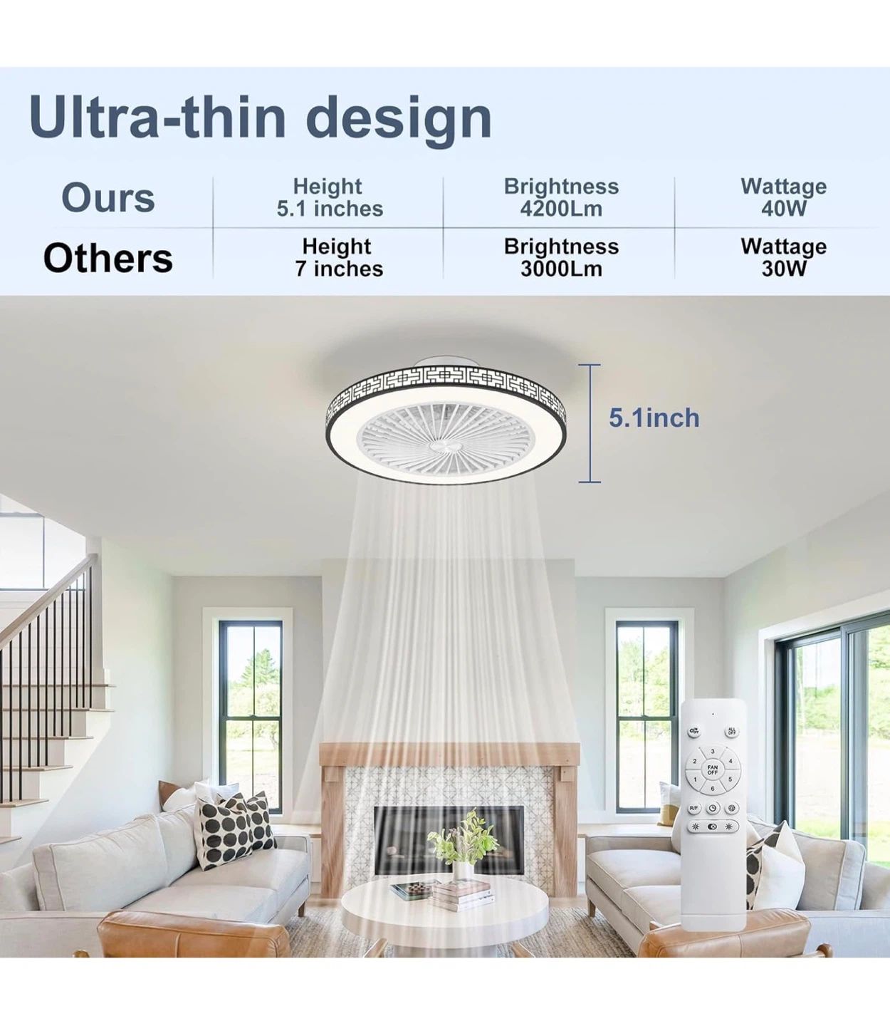 19 Inch Low Profile Ceiling Fan with Light and Remote - photo 5