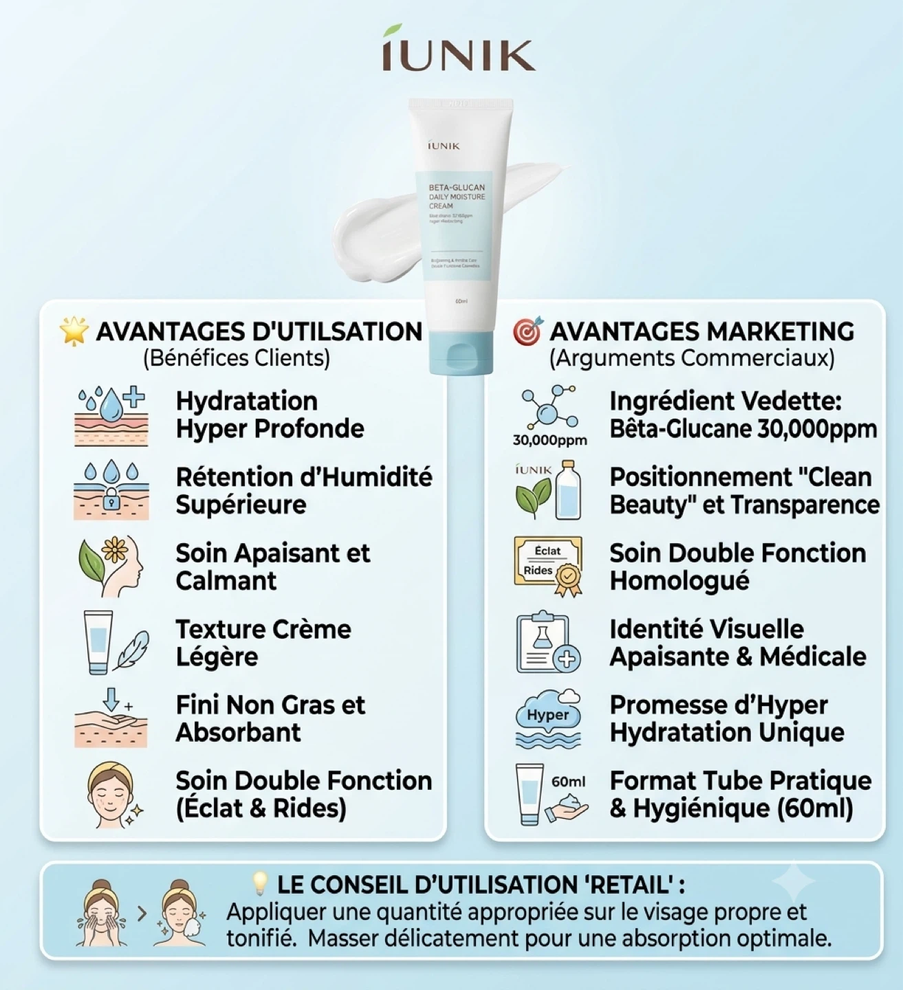 IUNIK Beta-Glucan Daily Moisture Cream 60ml - photo 4