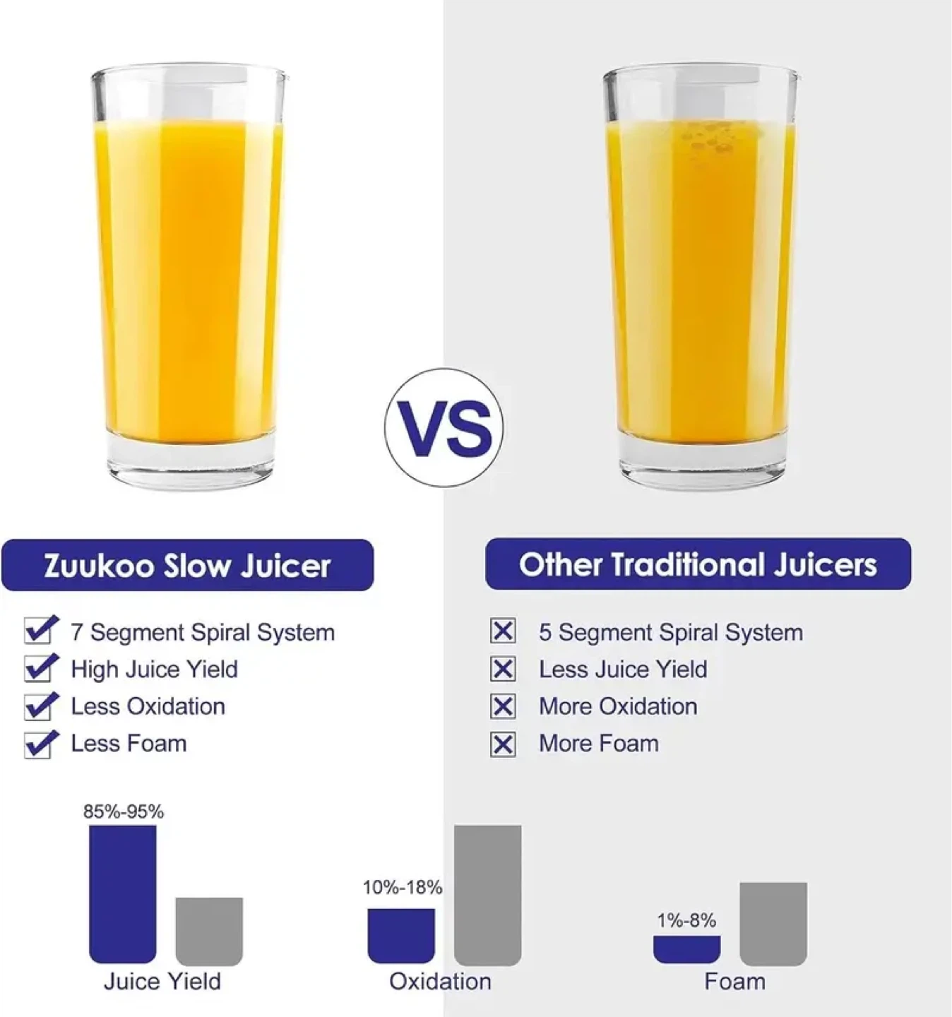 Zuukoo Juicer Machines, Slow Masticating Juicer - photo 4