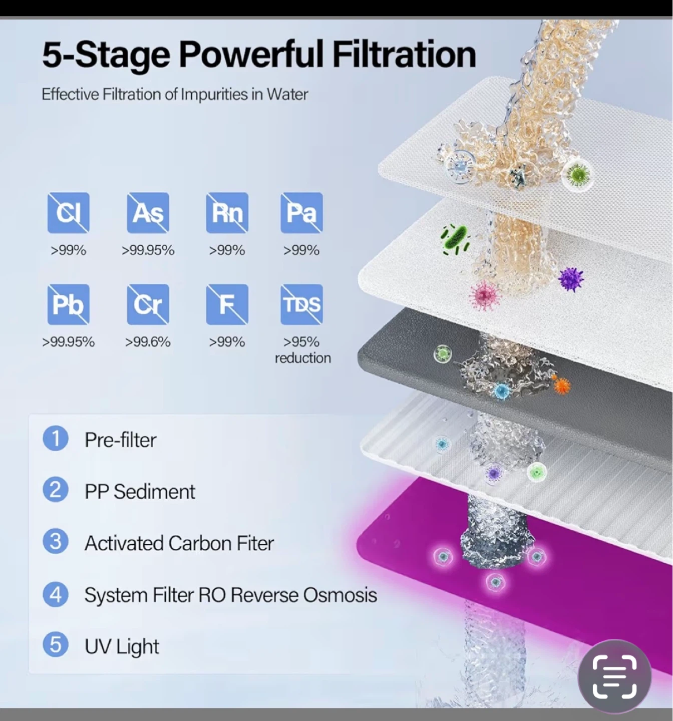 Aigerri 5-Stage RO Water Filter Dispenser - photo 5