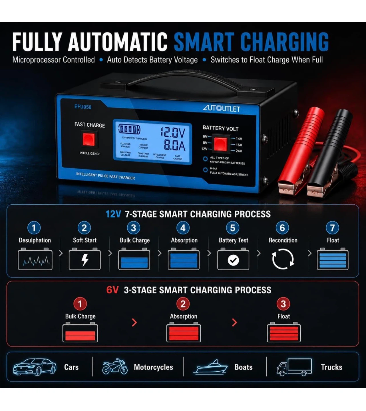 AUTOOUTLET EFU050 6V/12V/24V Smart Battery Charger - photo 4