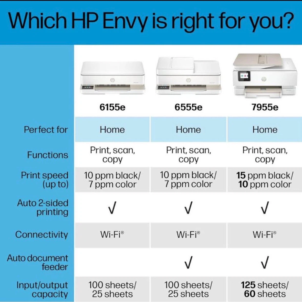 Hp envy 6455e - photo 3