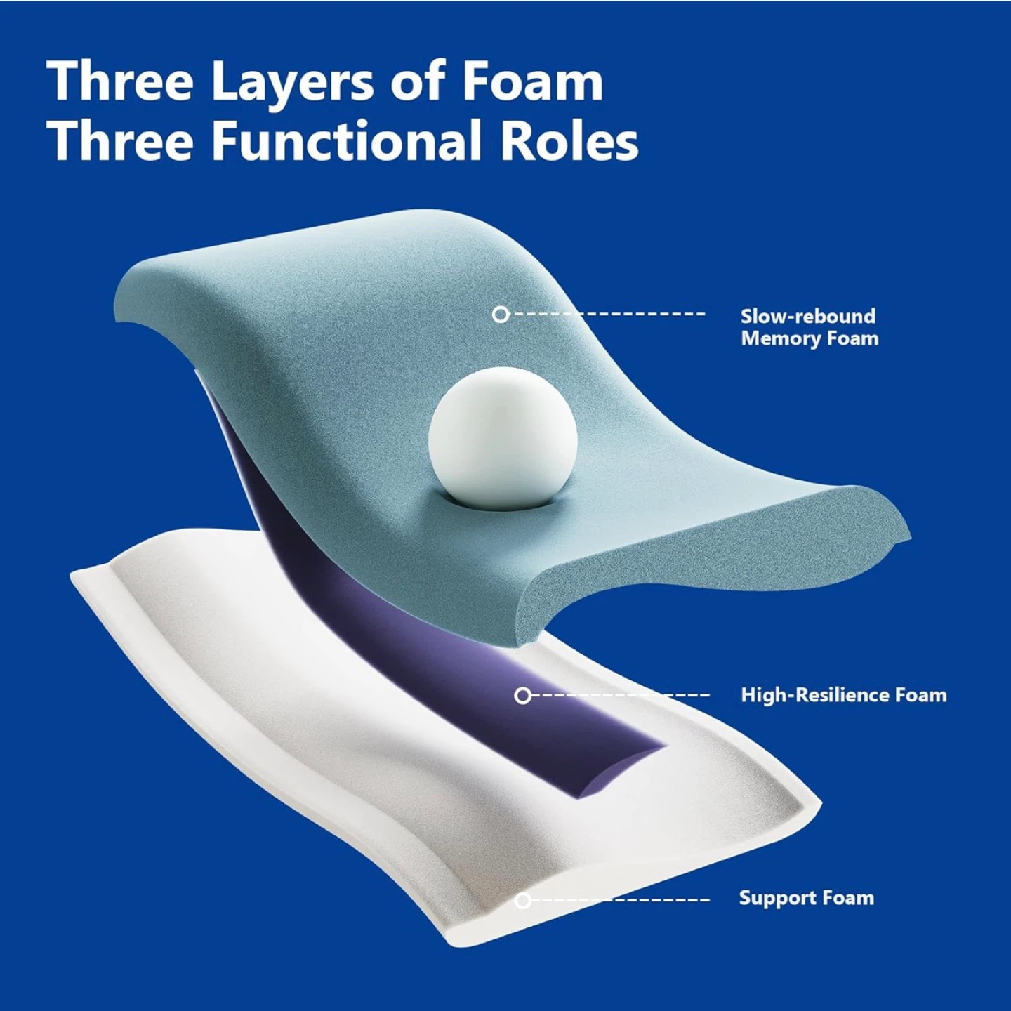Memory Foam Pillow for Neck Pain Relief - photo 3