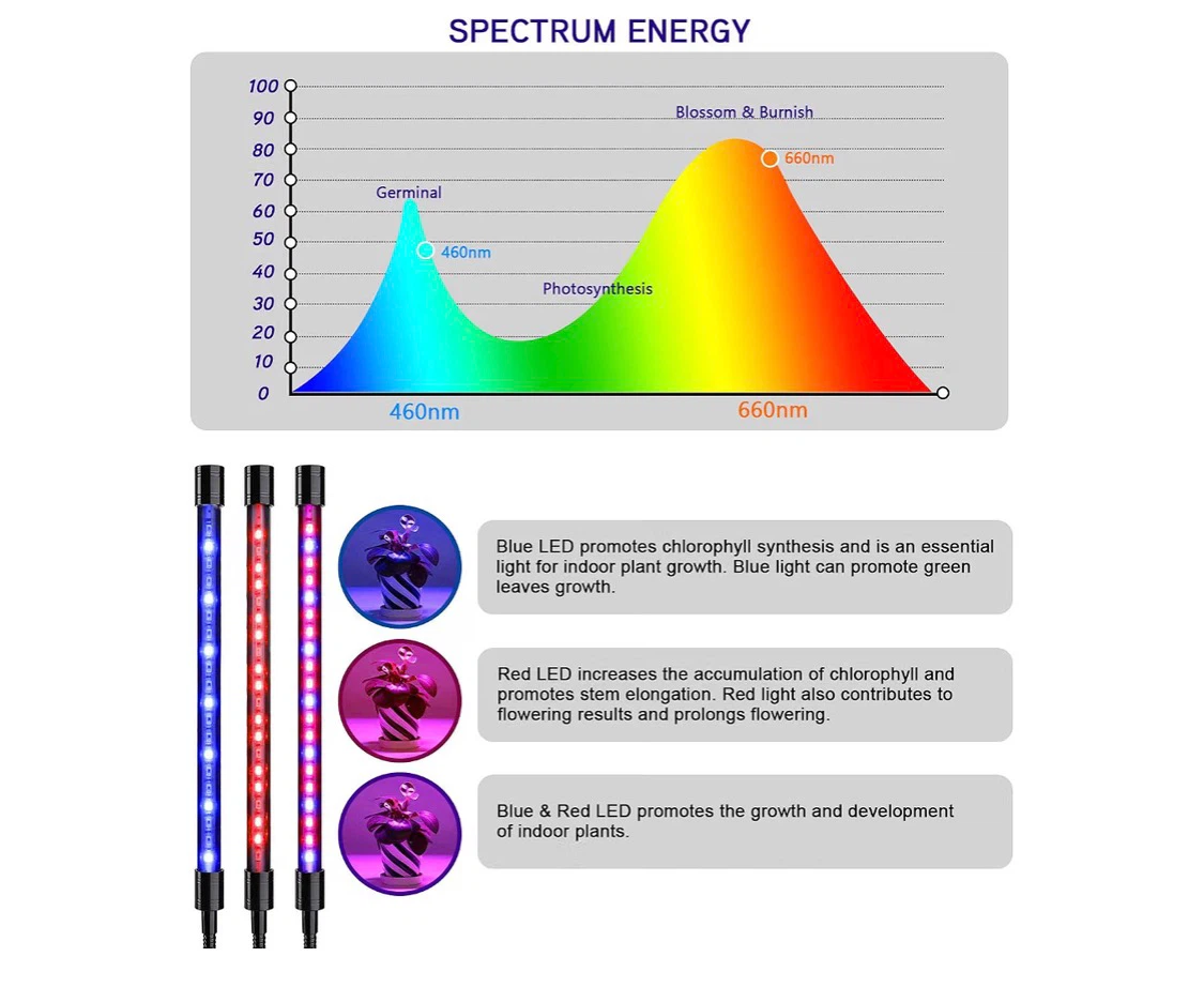 4 Head Gooseneck Grow Light - photo 4