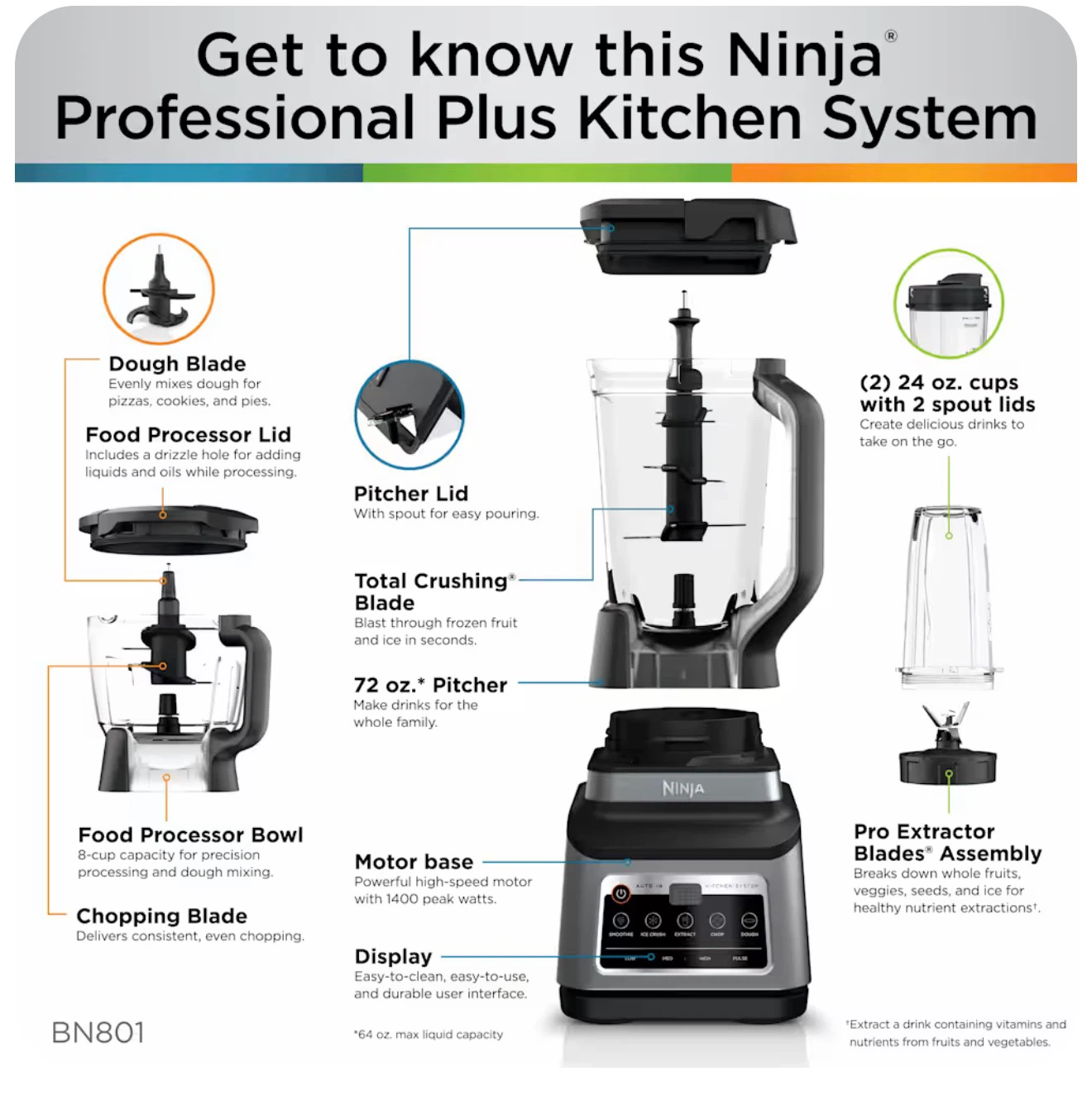 Ninja Professional Plus Kitchen System with Auto-IQ BN801 - photo 3