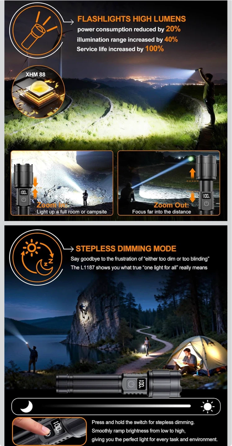 LED Flashlight - Zoomable, Rechargeable - photo 2