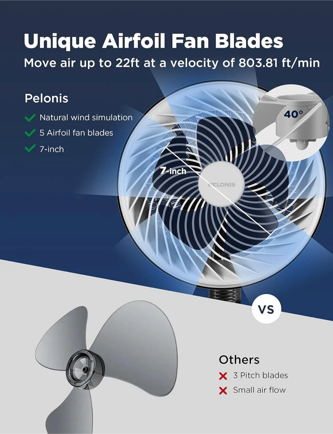 [Almost New] 🌀Air Circulator Fan - photo 3
