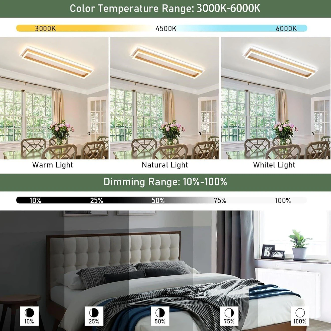 LED Ceiling Light Fixture with Remote 31.5 inch - photo 3