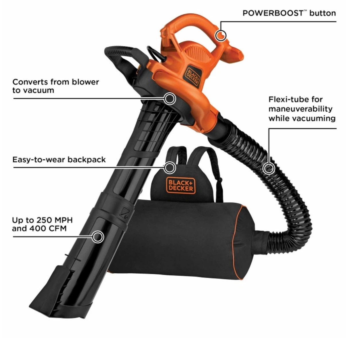 BLACK+DECKER Leaf Blower Vacuum Back Pack + Mulcher - photo 2
