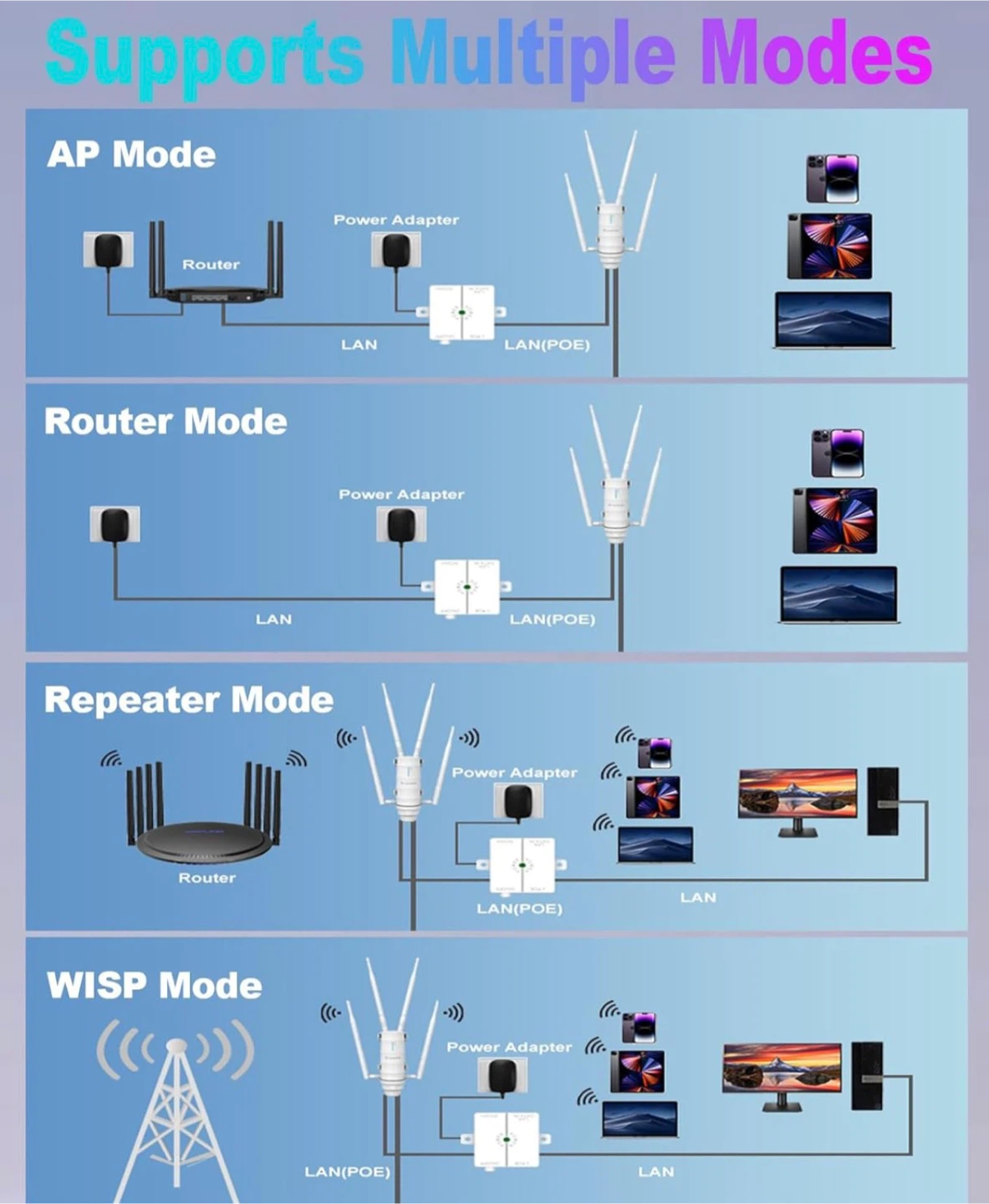 Outdoor WiFi Range Extender AC1200 - photo 3
