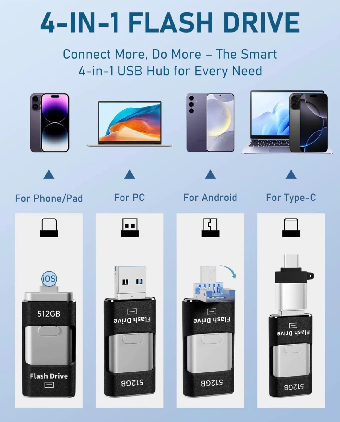 512GB 4-in-1 USB Flash Drive - photo 4