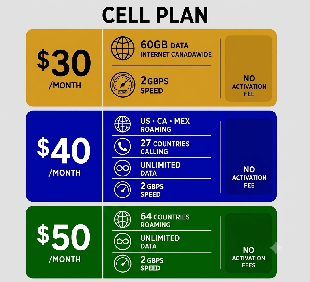 Cell Plan Options - Various Data and Roaming