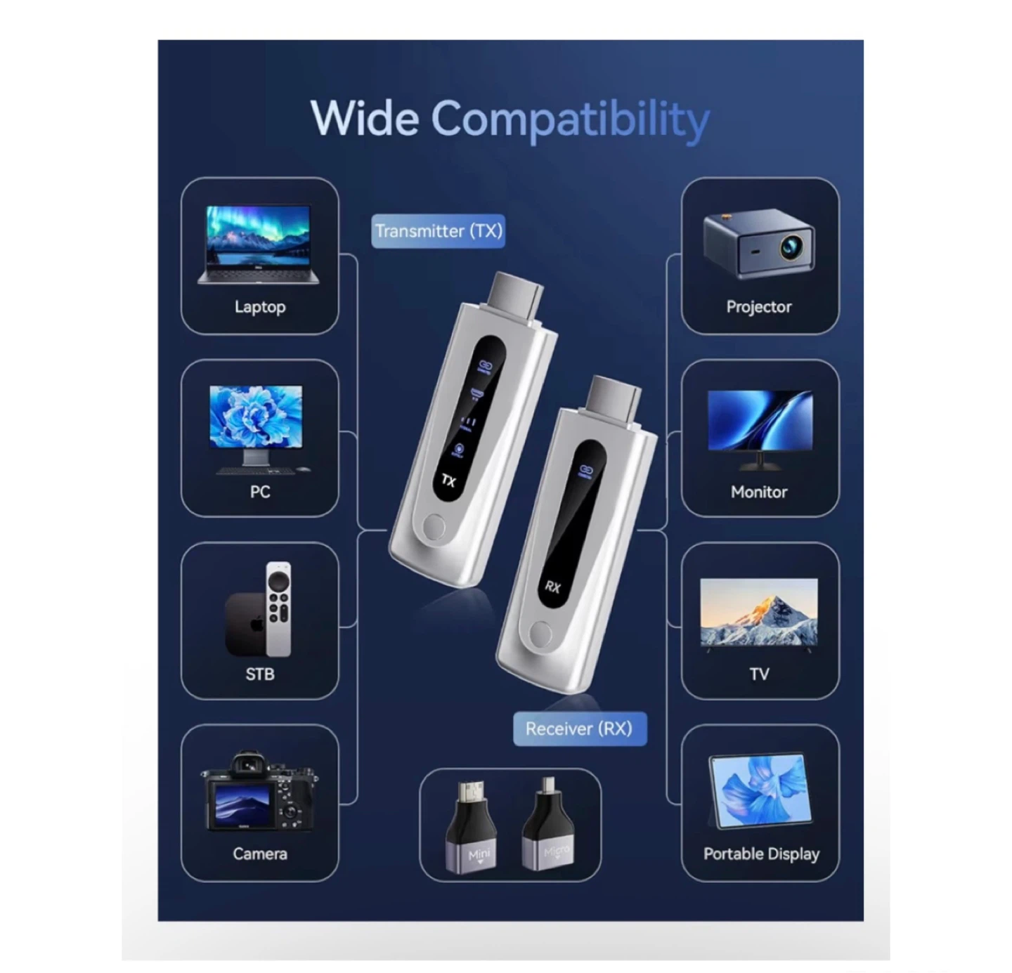 Brand new Wireless HDMI Transmitter and Receiver 328FT/100M - photo 5