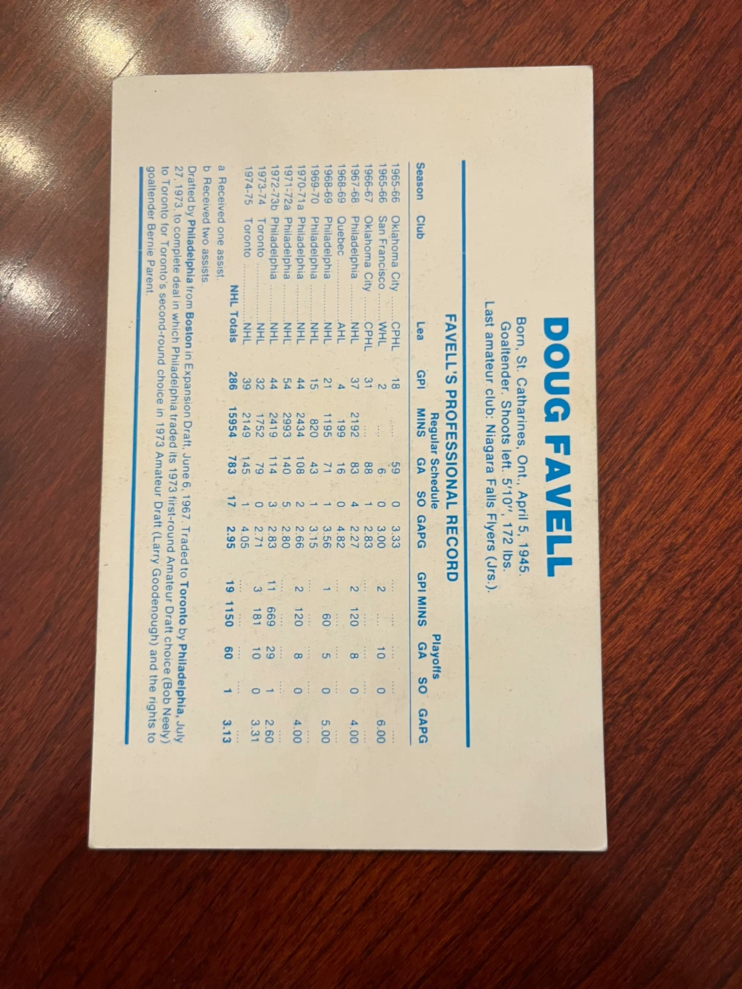 Doug Favell Postcard Photo - photo 2