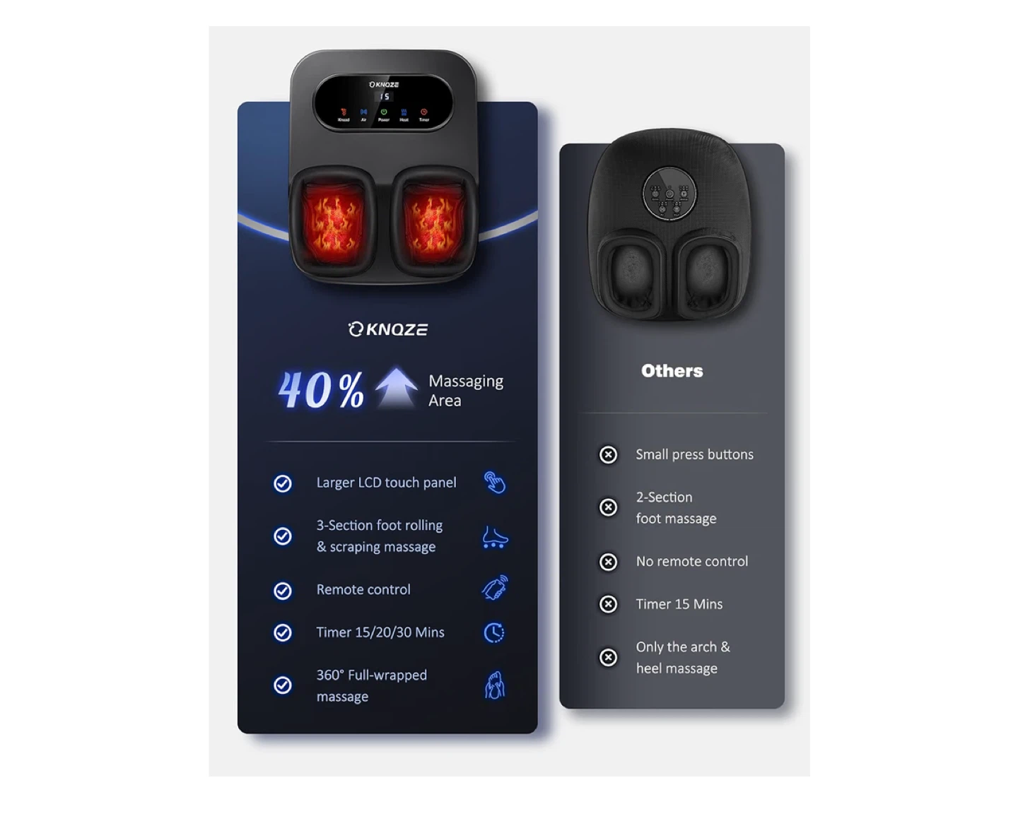 KNOZE Foot Massager with Heat and Remote - photo 4