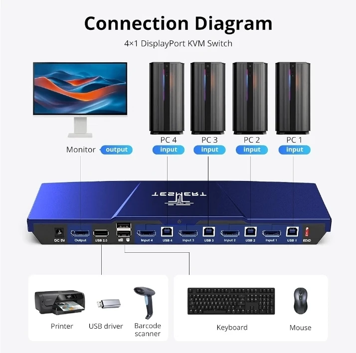 4K@144Hz DisplayPort KVM Switch 4 Computer 1 Monitor, - photo 3
