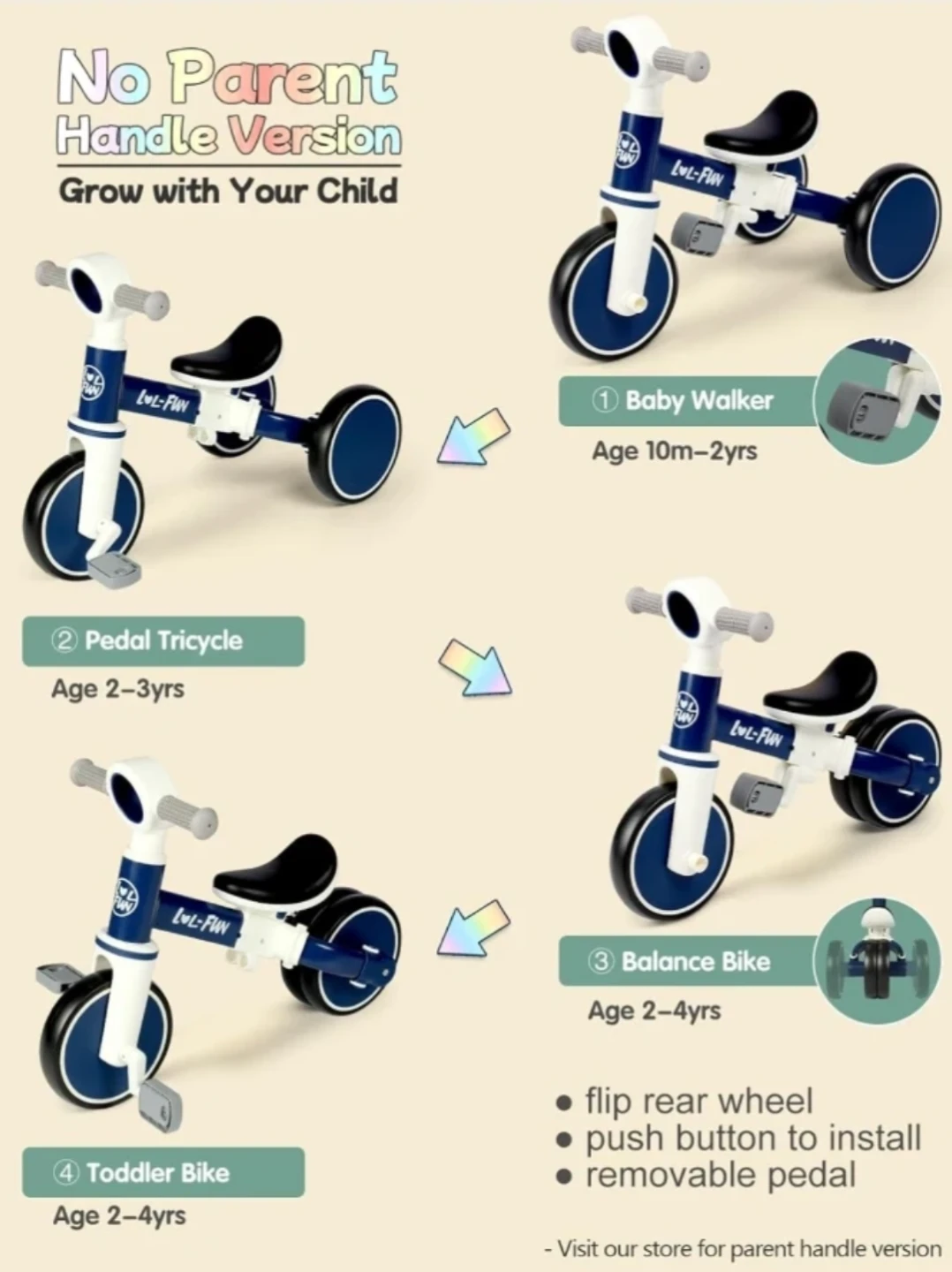 LOL-FUN 4-in-1 Baby Balance Bike Tricycle with pedals ⚽️ - photo 3