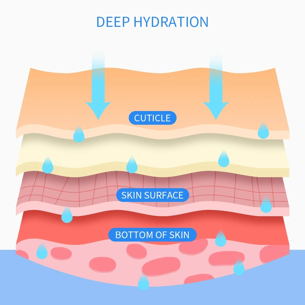 Professional Skin Rejuvenatio - photo 3