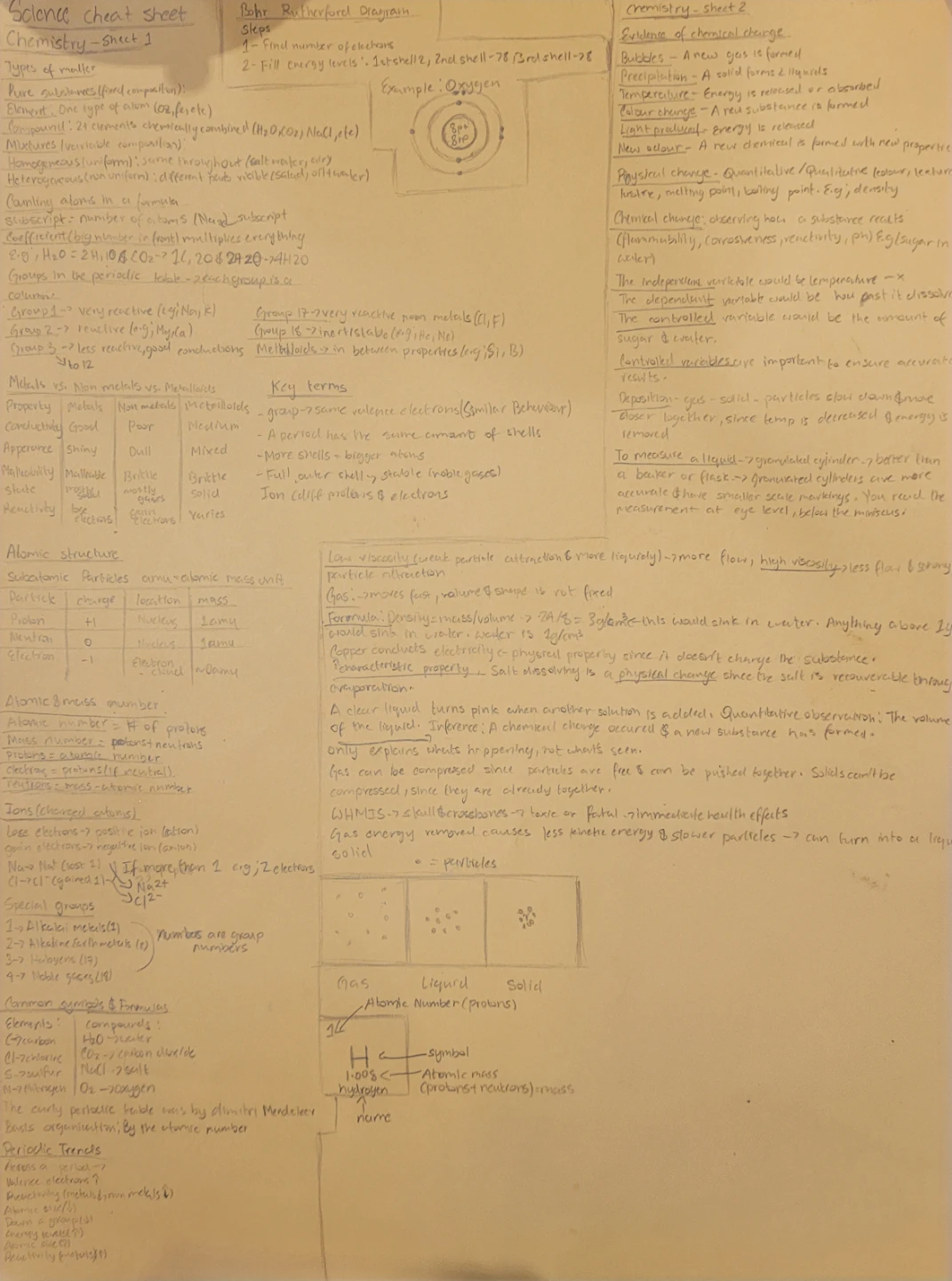 Homemade cheat sheets/study notes - photo 2
