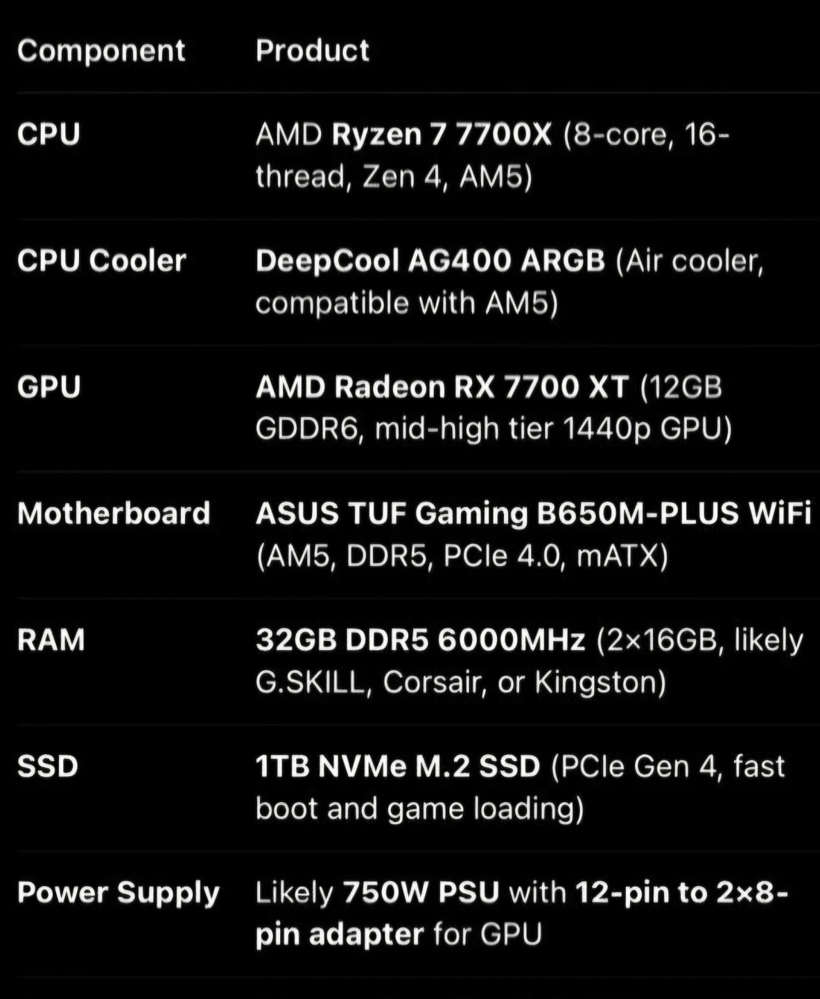 Gaming PC with Ryzen 7 7700X and RX 7700 XT - photo 4