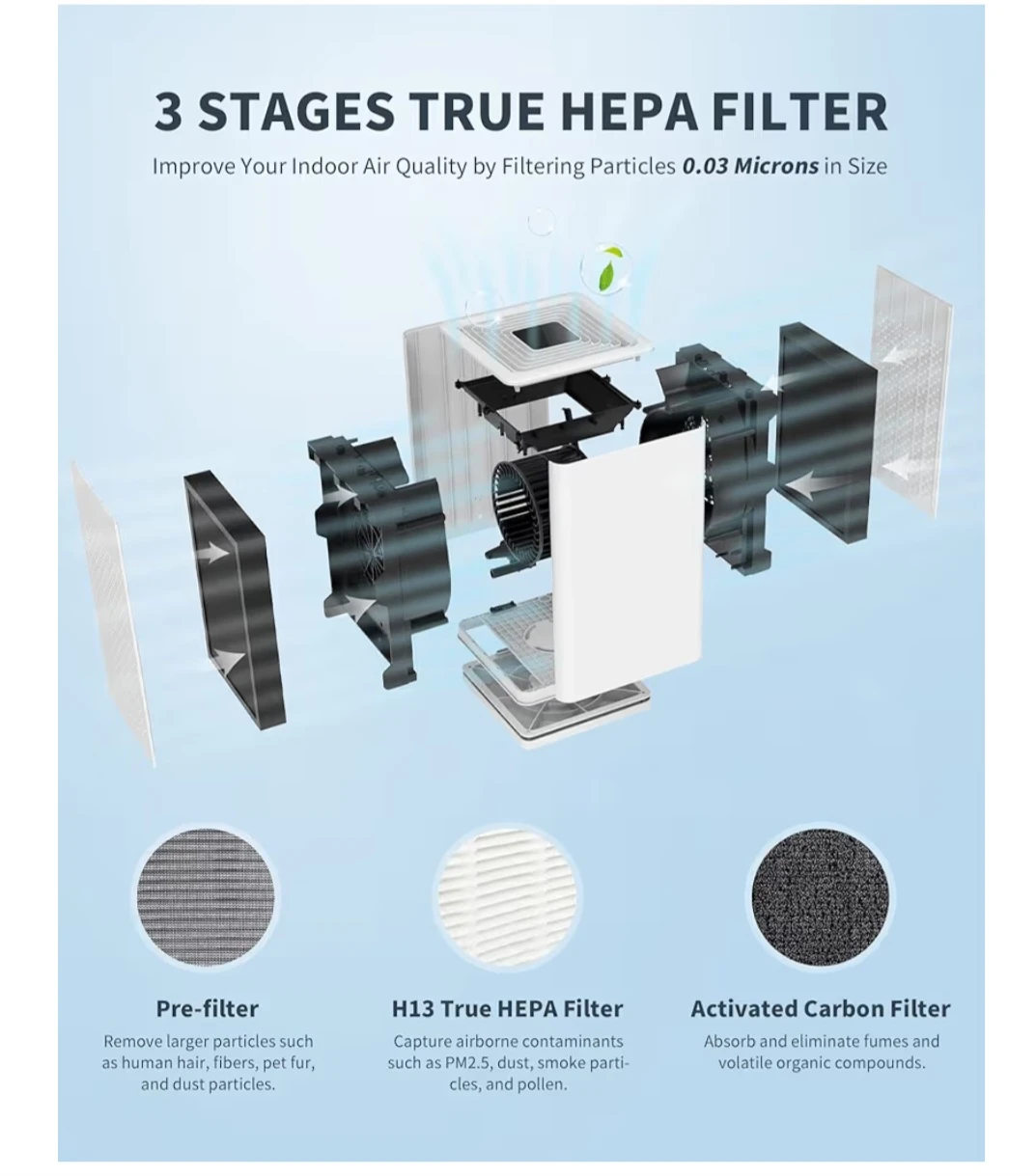Deedmo Air Purifier - photo 5