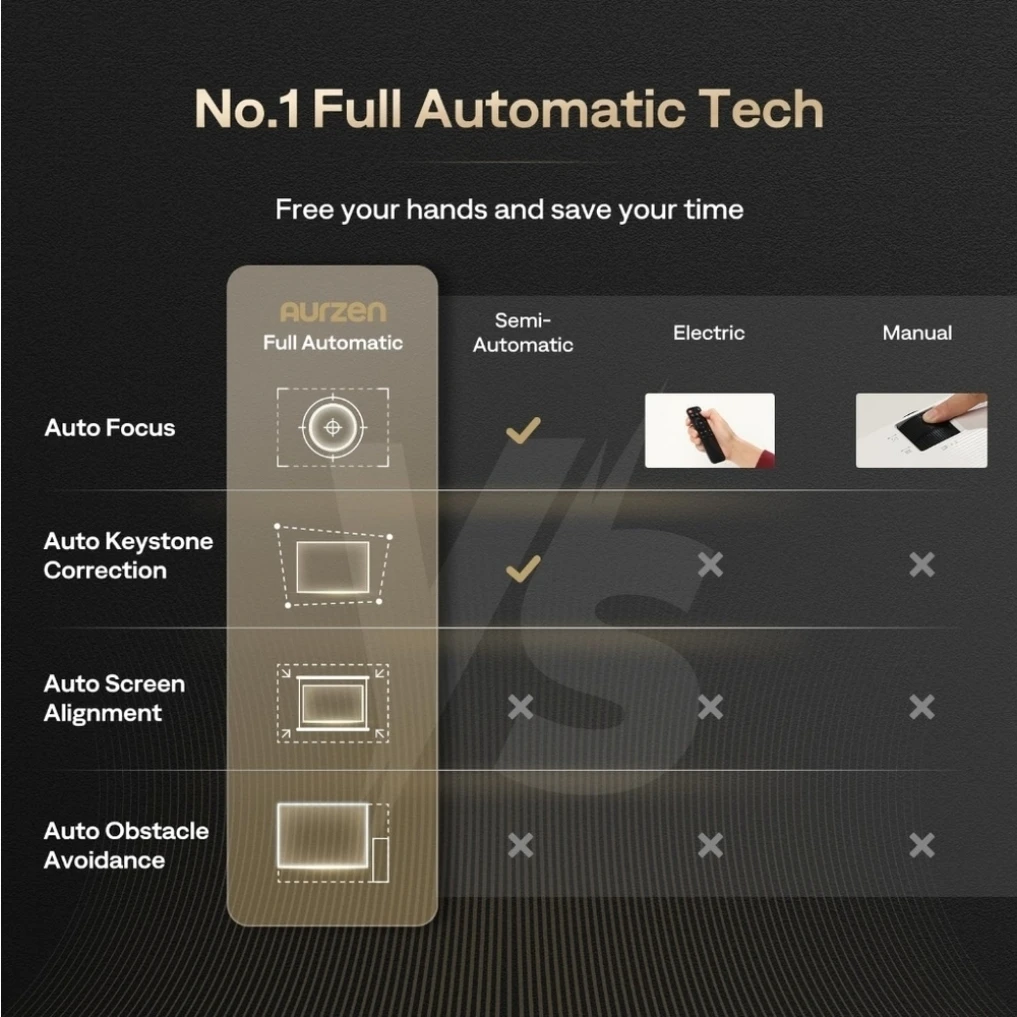 Aurzen Boom 3 all in one Smart Projector - photo 3