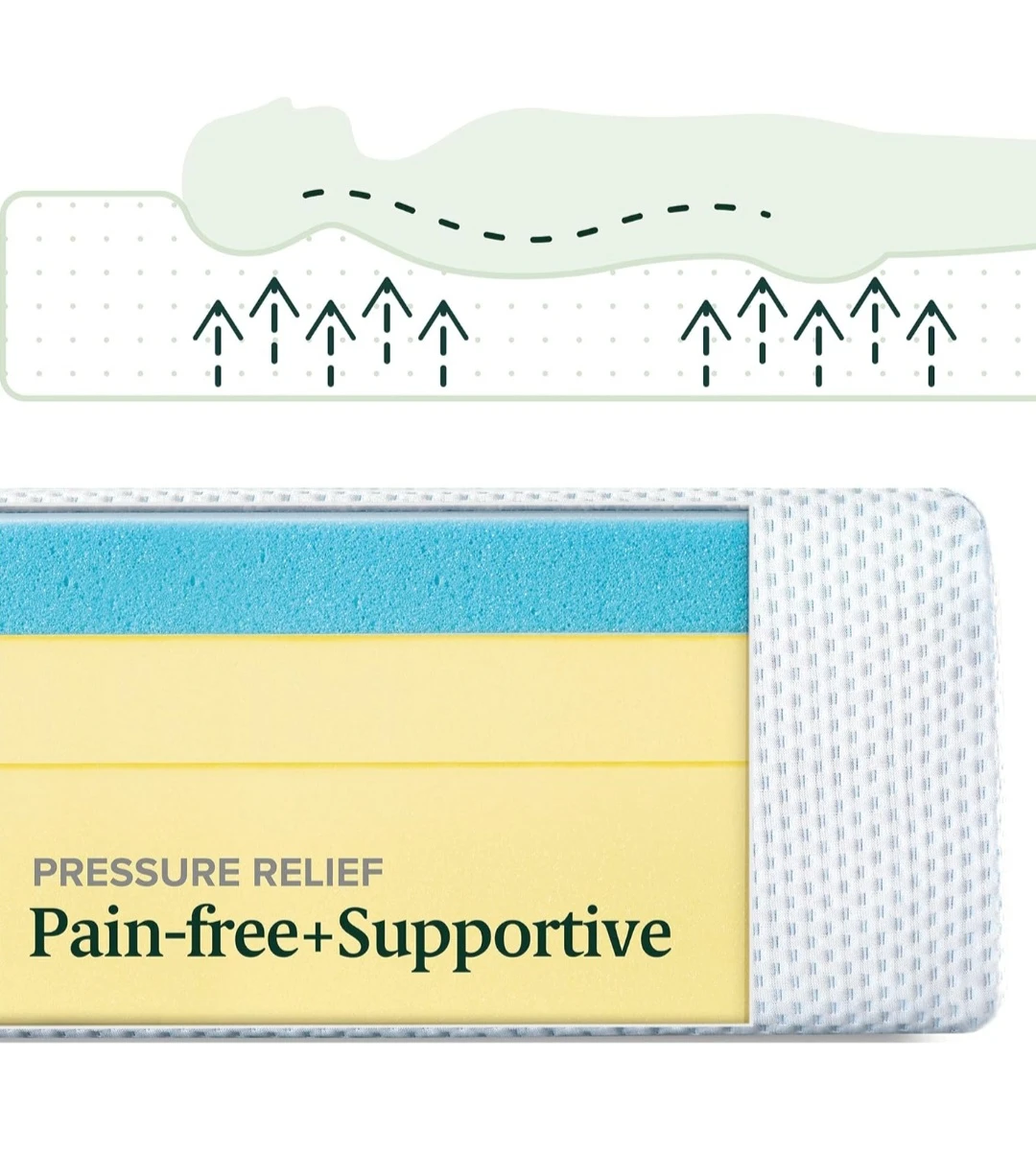 Full Memory Foam Mattress - Pressure Relief - photo 2